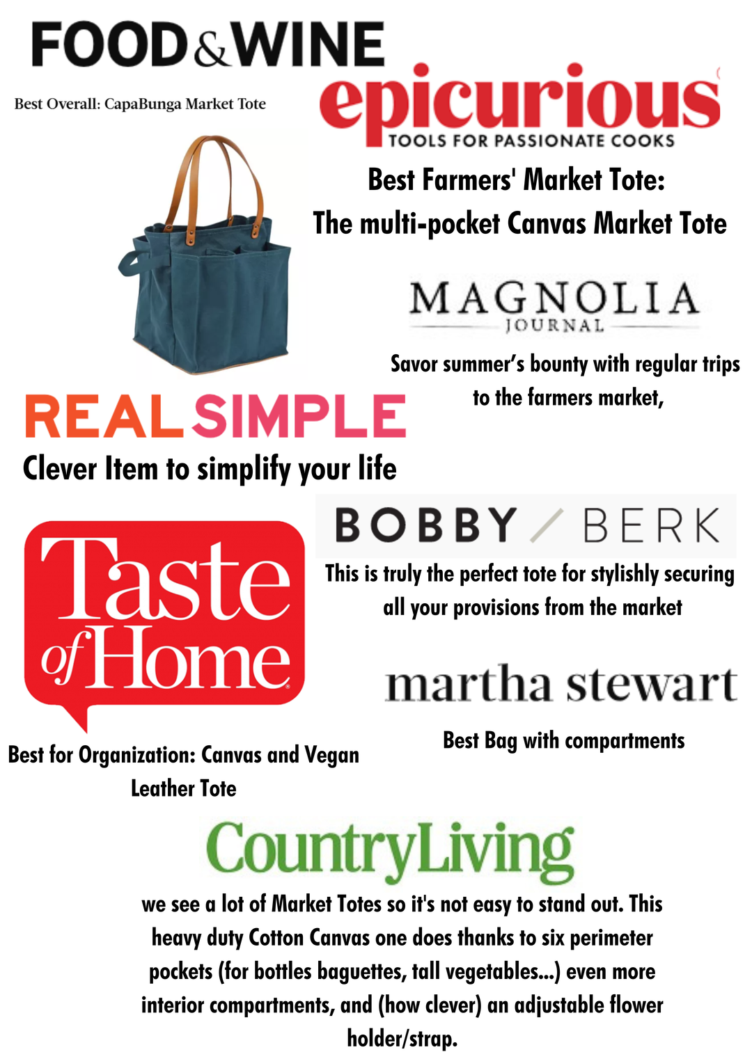 Heavy Canvas Tote Bag | Reusable Multi-Pocket Market Tote CapaBunga®